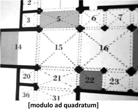 modulo ad quadratum